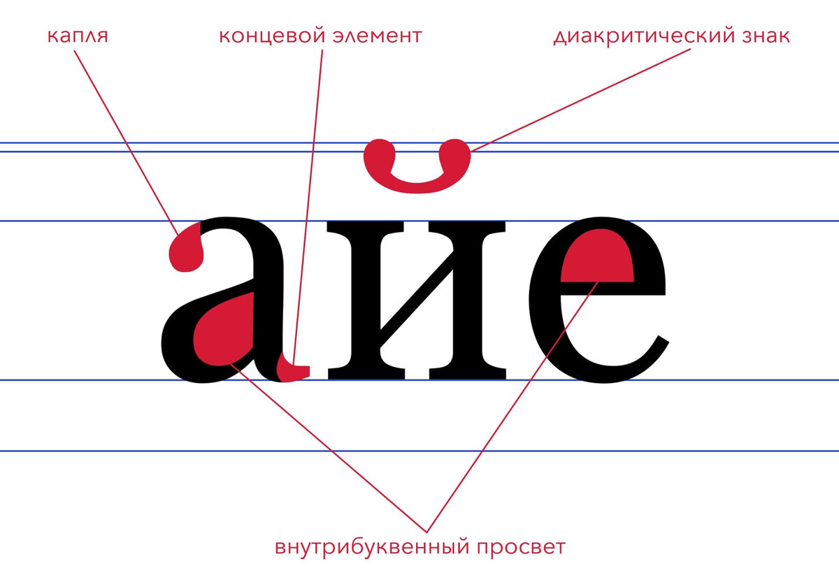 почему сделать с буквой с. почему сделать с буквой с. прописные буквы word. прлписные буква вворде. заглавные буквы в ворде.