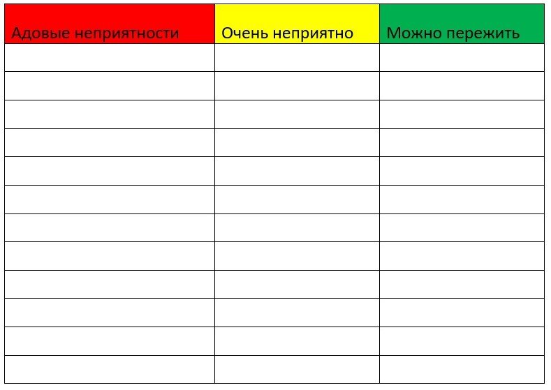 таблица для записи ситуаций в технике "Светофор"
