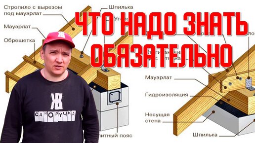 Чтобы крыша не поехала. Стропильная система, самое важное что надо знать.