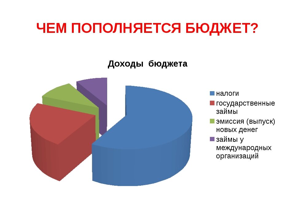 Кто составляет проект государственного бюджета