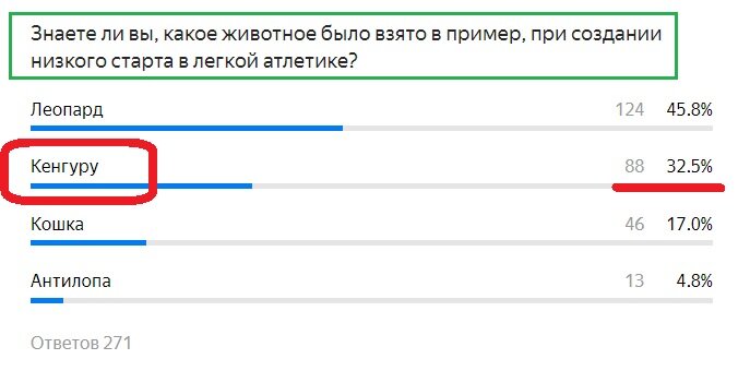 Правильный ответ - КЕНГУРУ