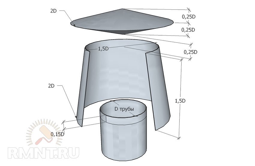 RU2087809C1 - Дефлектор ханжонкова - Google Patents