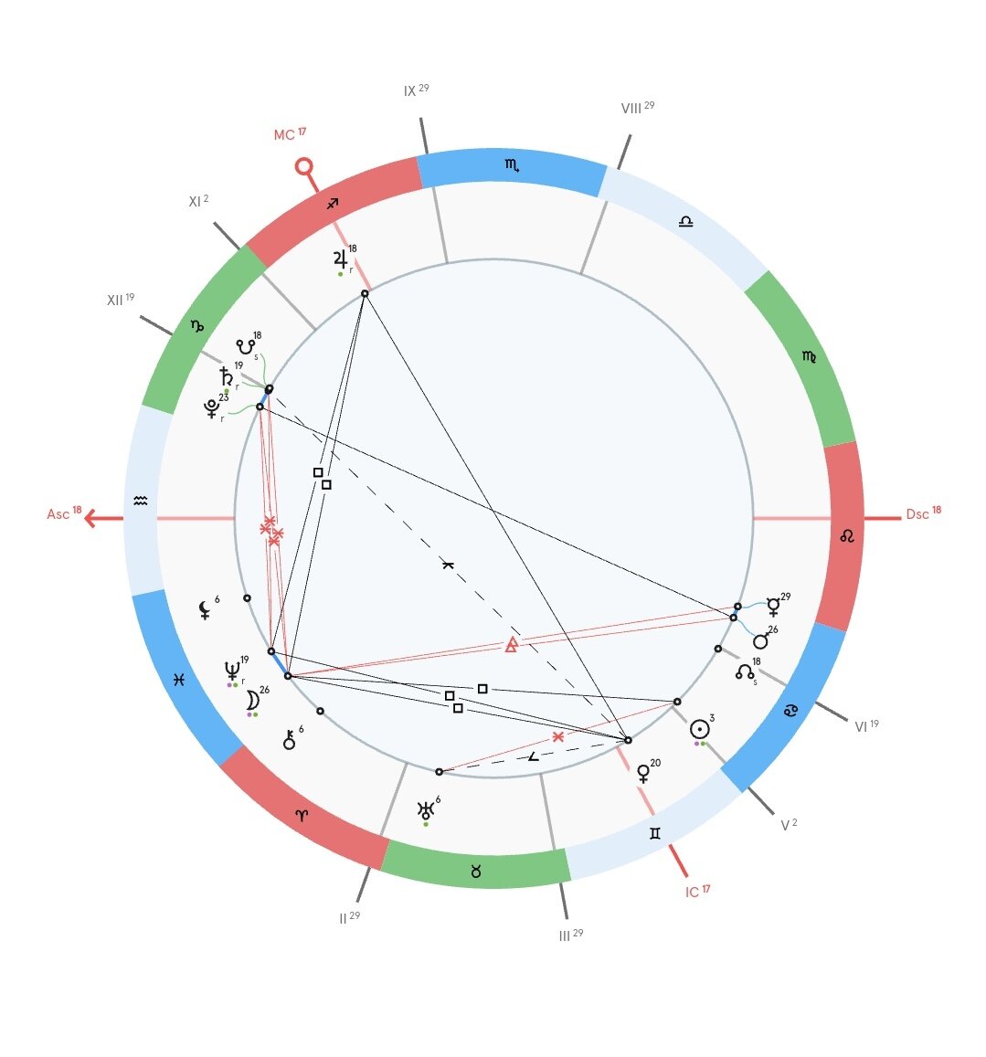 Натальная карта Елизаветы Марьевны