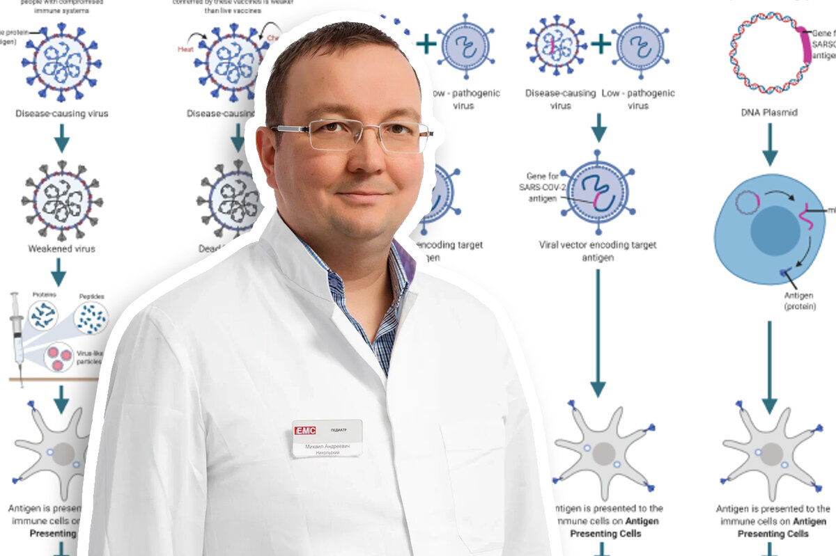 Никольский Михаил Андреевич, к.м.н., педиатр клиник EMS Family Clinic. 