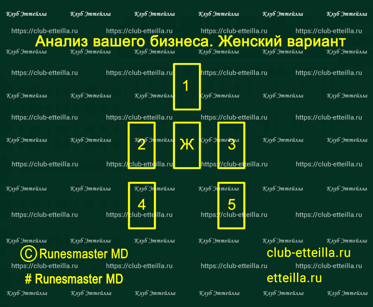 Расклад анализ