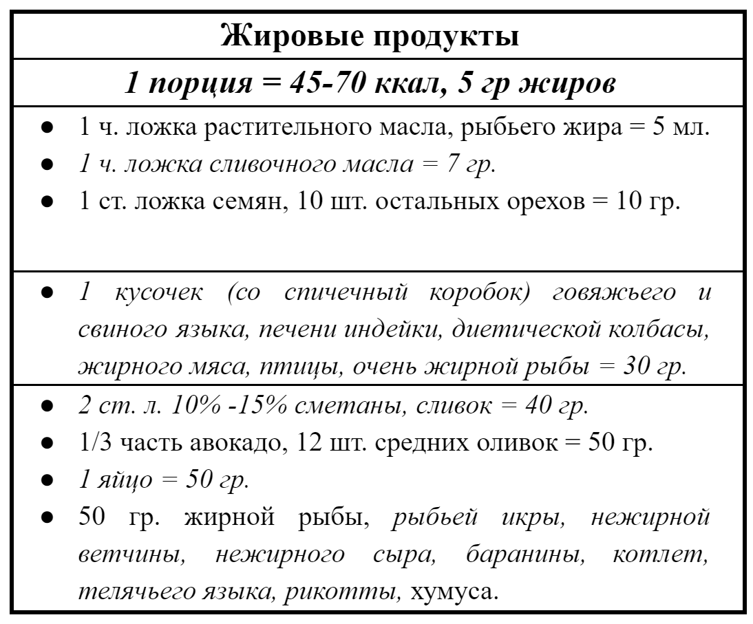 Сколько калорий в ложке масла