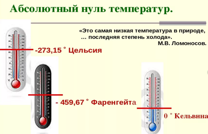 Определите абсолютную температуру воздуха в комнате. Температурные пределы у электронных термометровый. Molecula температурный датчик. Температурные границы жизни. Назвать формы, которые живут в узких температурных пределах:-.