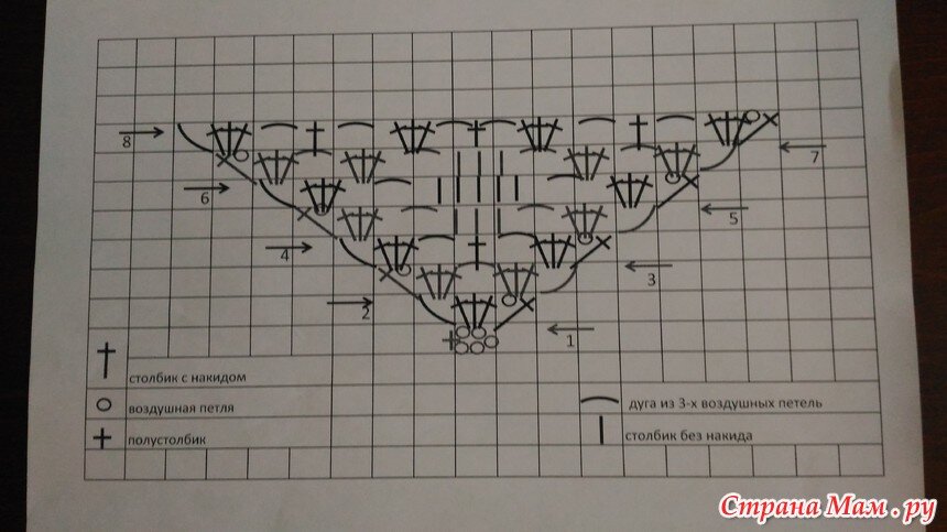 Схема шали паучки. Схема шали паучки крючком. Шаль паучки крючком схема и описание. Шаль паучки крючком схема. Шаль крючком узор паучки схемы и описание.