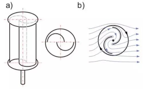Ротор савониуса чертеж