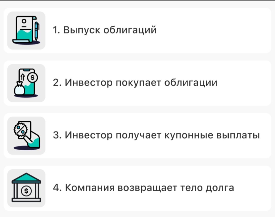 Как работают облигации 