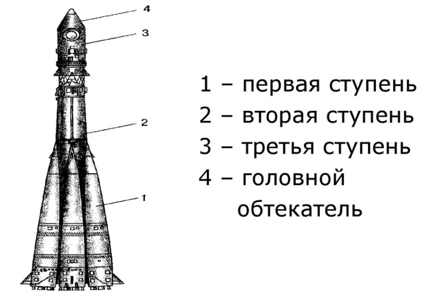 Турбо-печь “Ракета” – мини-печь, чертеж DXF 35 см – Drawing