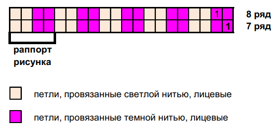 Детский комплект / Вязание крючком / В рукоделии