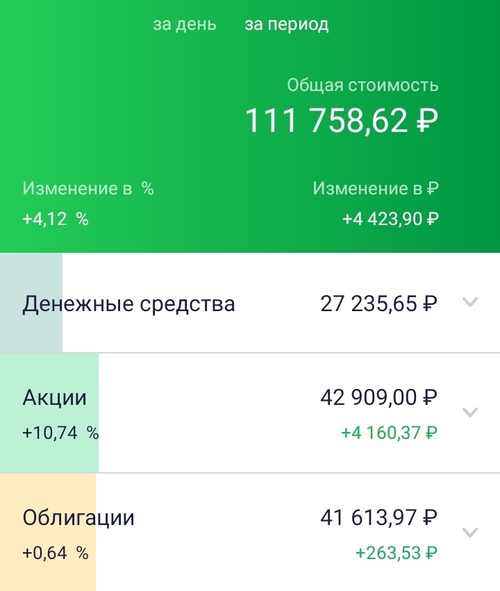 Мой инвестиционный портфель на 09.09.2022