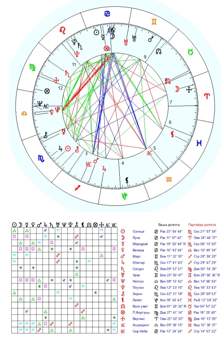 Фото автора