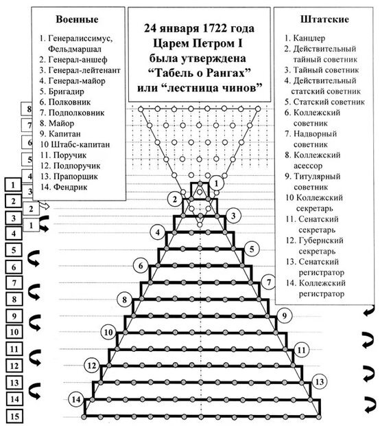 Фото из интернета 