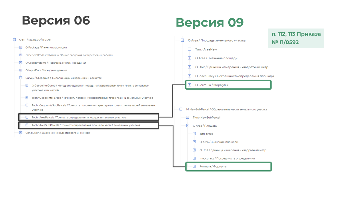 Как открыть межевой план xml