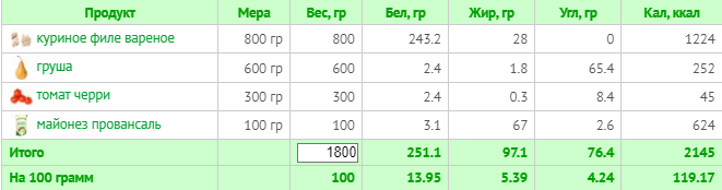 (расчет калорий  Calorizator.ru)