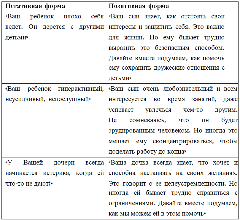 Как говорить с родителями о плохом поведении ребенка? | Ежедневник ...