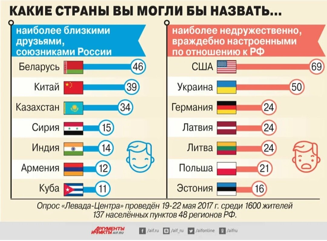 Список поддержки государством