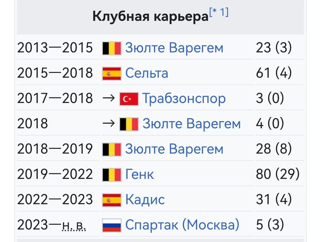 Клубная карьера