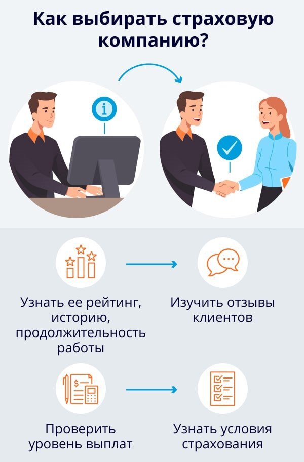 хороший страховщик. 10 интересных страховок. осаго. покупатель в автосалоне. хороший страховщик.