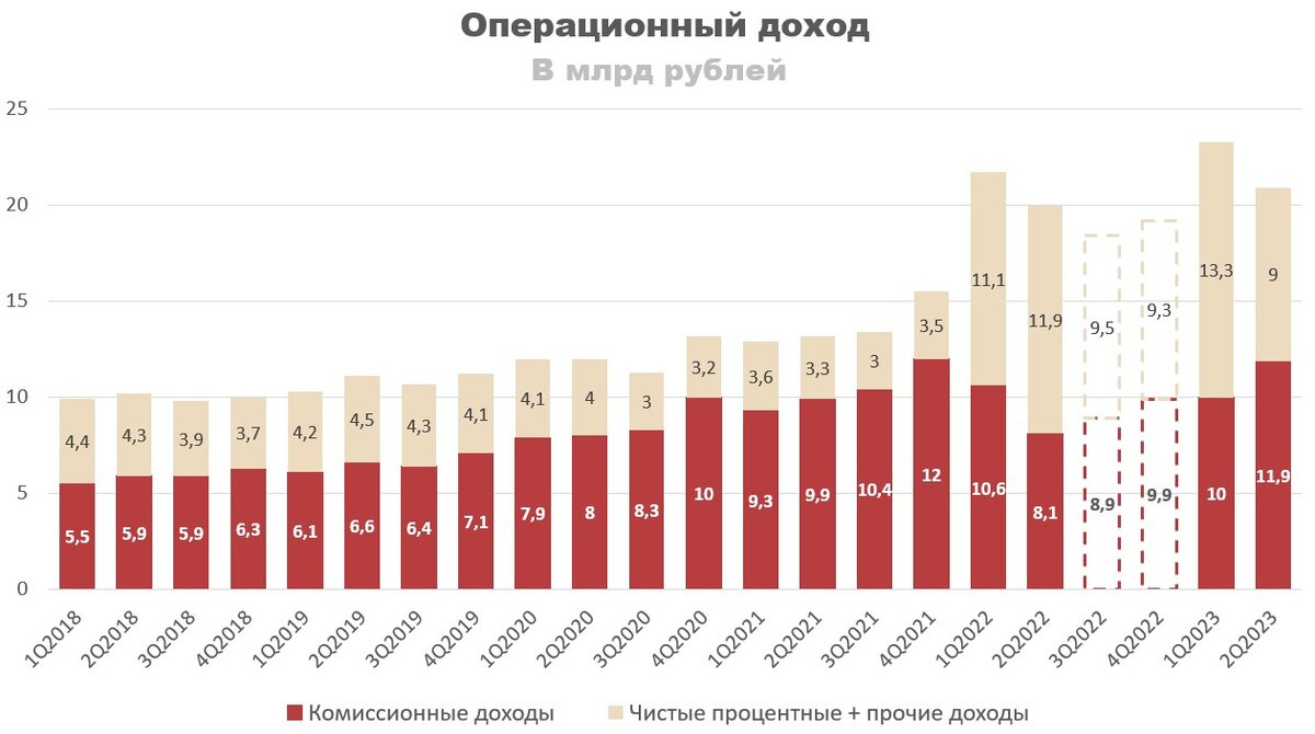 2 квартал 2023 месяца. Дивиденды МОСБИРЖИ. Московская биржа дивиденды. Кварталы 2023 года по месяцам. Квартал это какие месяцы 2023.