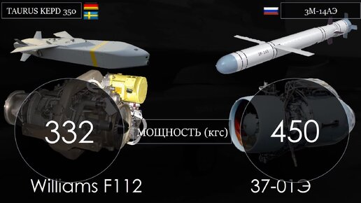 Download Video: 3М54Э Калибр-А против TAURUS KEPD 350: сравнение высокоточных ракет авиационного базирования