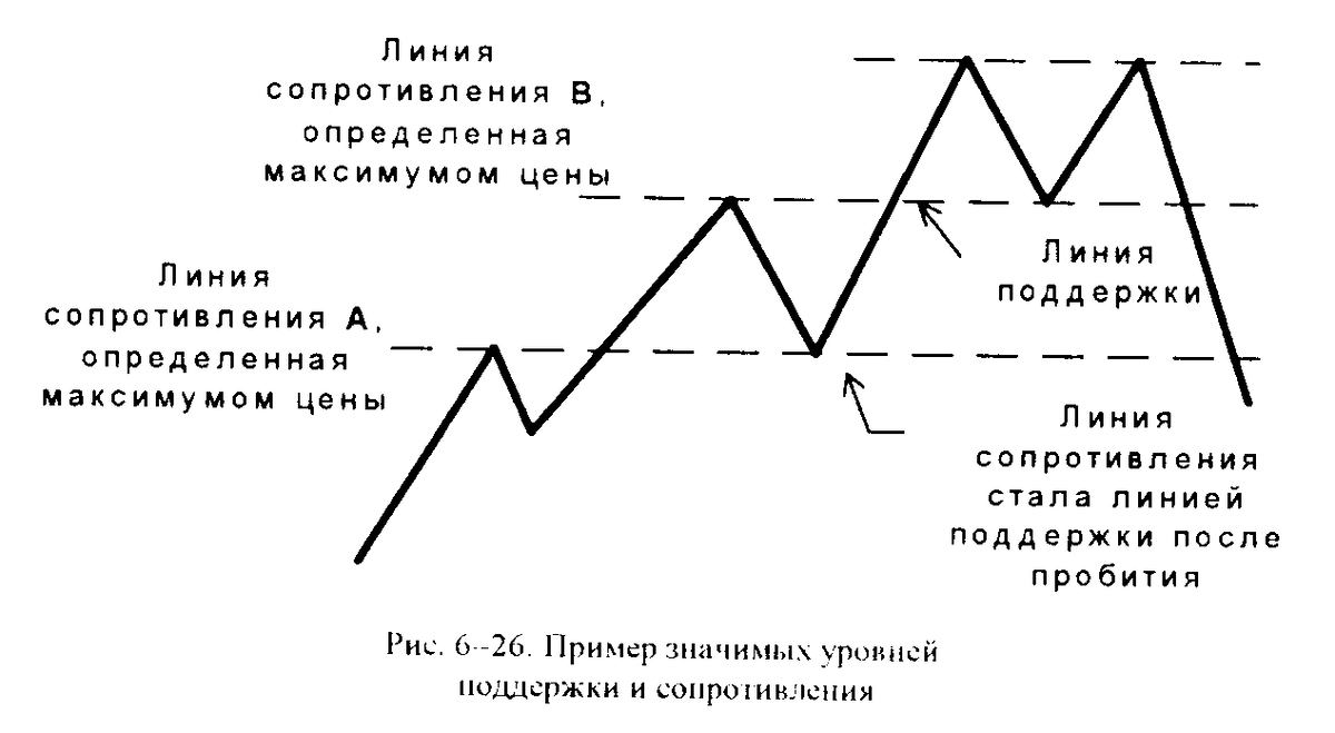 Помощь линии слова