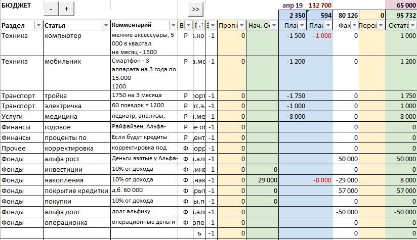 Заполните таблицу по предложенному образцу