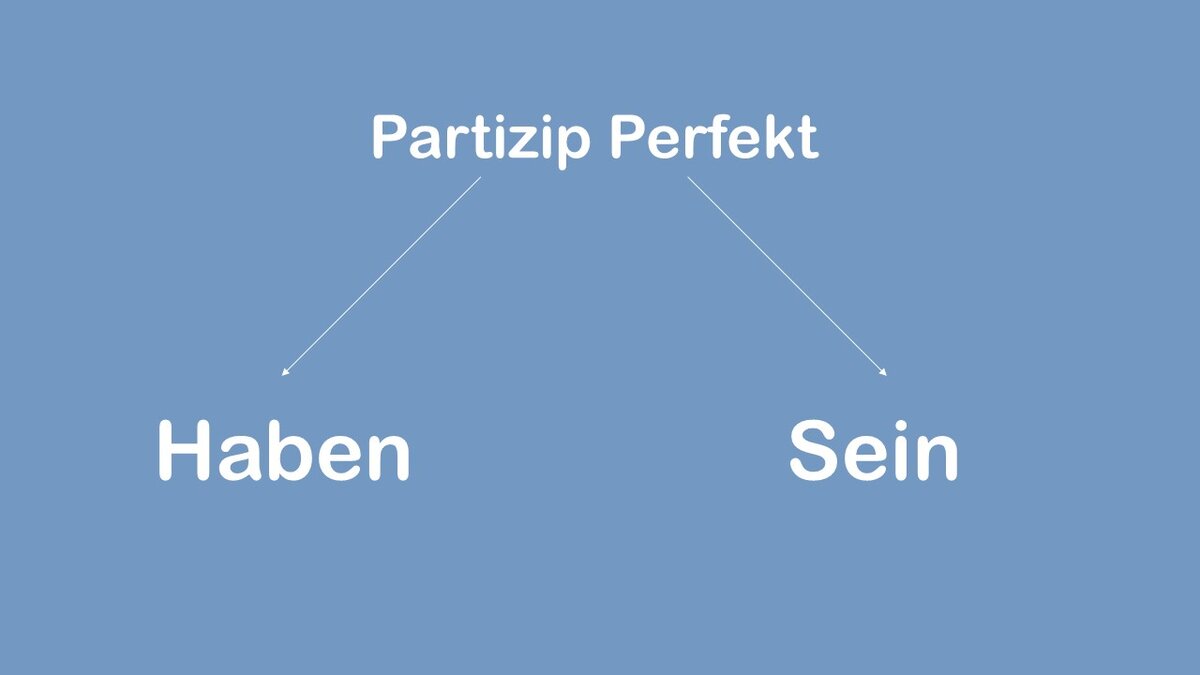 PARTIZIP PERFEKT. ПРОШЕДШЕЕ ВРЕМЯ в немецком языке. Часть первая. Haben VS  Sein | Interessantes Deutsch | Дзен