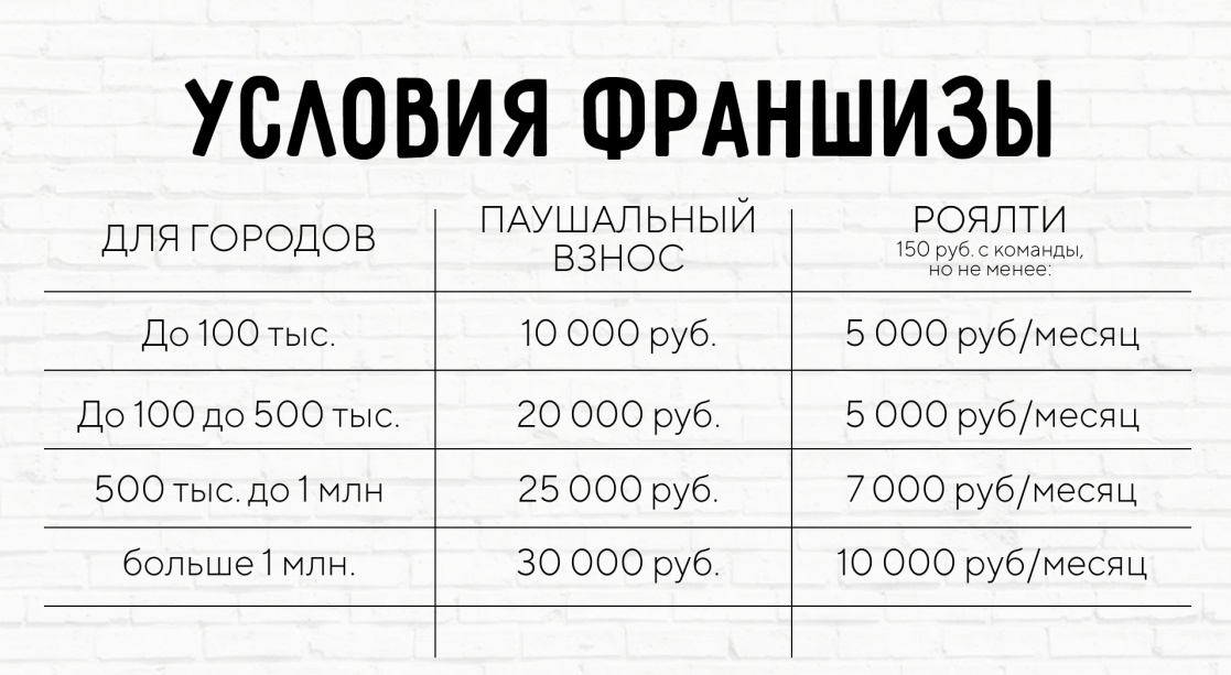 Информация с сайта франшизы
