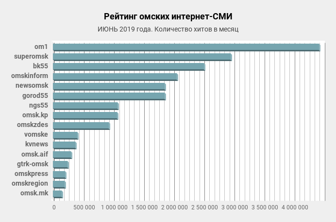 5 интернет сми