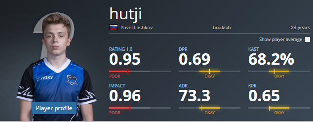                                                                             Статистки игрока!