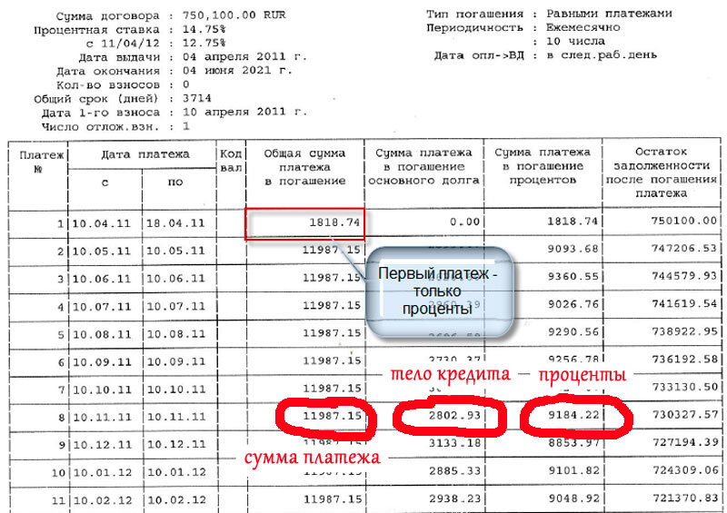 Рубль после 1 апреля. Сумма уплаченных процентов по кредиту. Автокредит график платежей. График платежей по кредиту. Какие проценты за просрочку кредита.