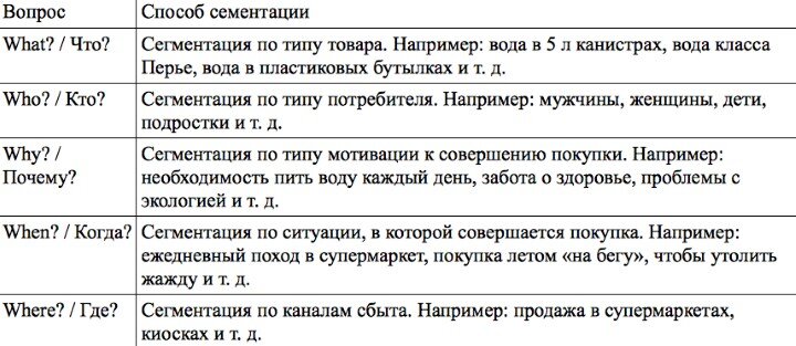 Метод Шеррингтона.