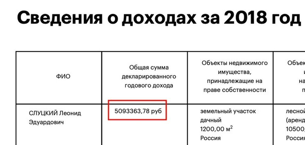 Доход с арендатора