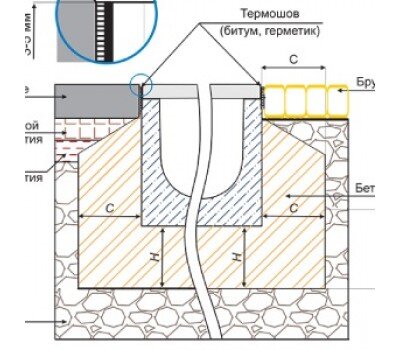 Схемы водоотводных лотков