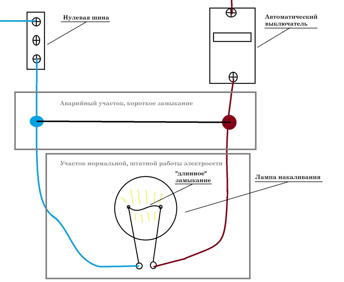 Длинное замыкание, что это? Основы электричества простыми словами. | ремонт  своими руками | Дзен