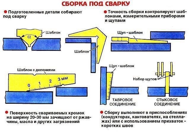 ПОЛЕЗНЫЕ КАРТИНКИ ДЛЯ НАЧИНАЮЩЕГО СВАРЩИКА Сварной Дзен