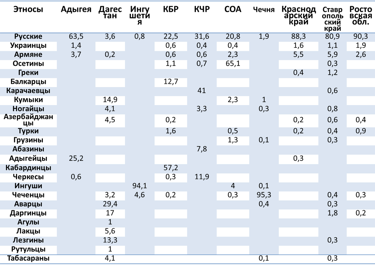 Рассчитано по данным переписи населения 2010 г. 