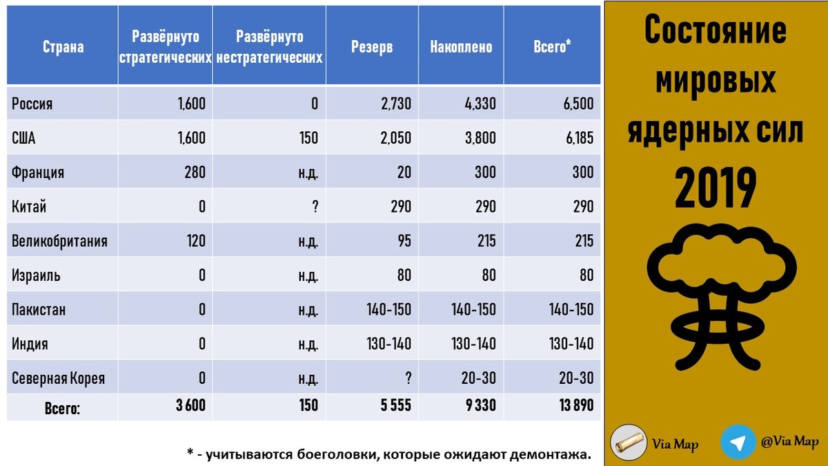 Источник: FAS

