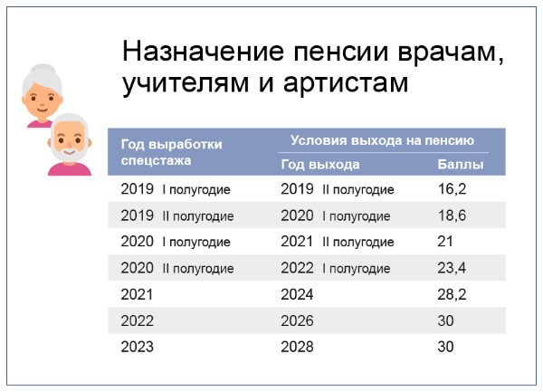 Пенсионный возраст для женщин сколько лет