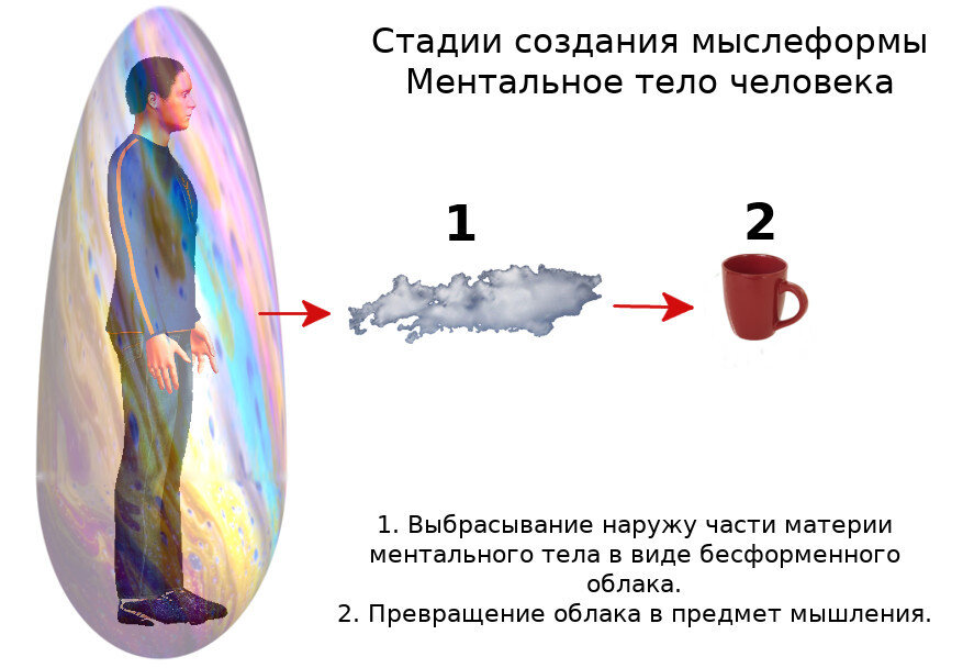 138. Ментальная мыслеформа о конкретном предмете (чашка) (создано автором Петром М.).