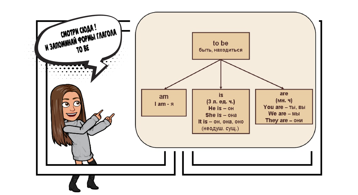 Главное ничего не перепутай!