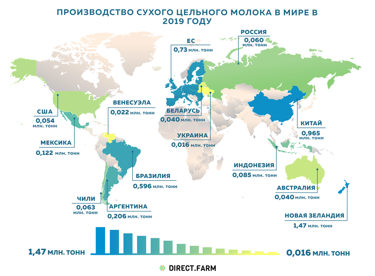 Страна выпускает. Страны Лидеры по производству молока. Лидеры по производству молока в мире. Страны Лидеры по производству сухого молока. Производство молока в мире по странам 2019
