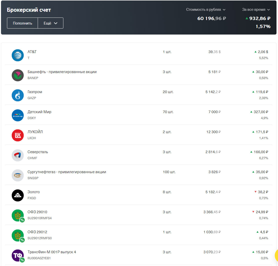 Инвестиционный портфель на 28.12.19