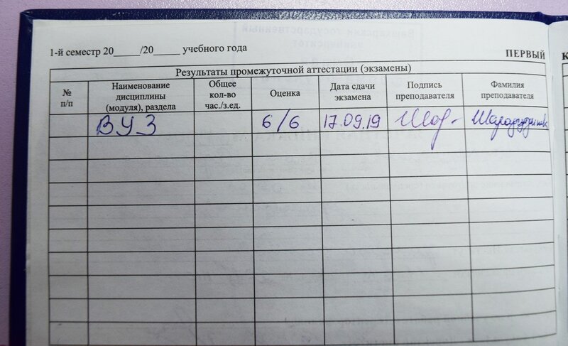 Преимуществ и недостатков получилось одинаковое количество