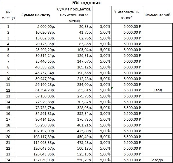 36 месяцев это сколько в годах. 360 Месяцев это сколько. 360 Месяцев это в годах. 360 Месяцев это сколько лет. 51 Месяц это сколько лет