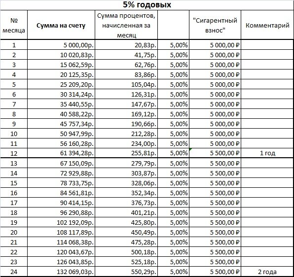 360 месяцев это сколько