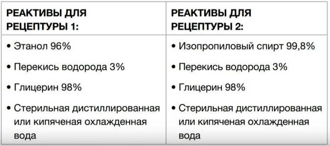 Рецепт антисептика для рук